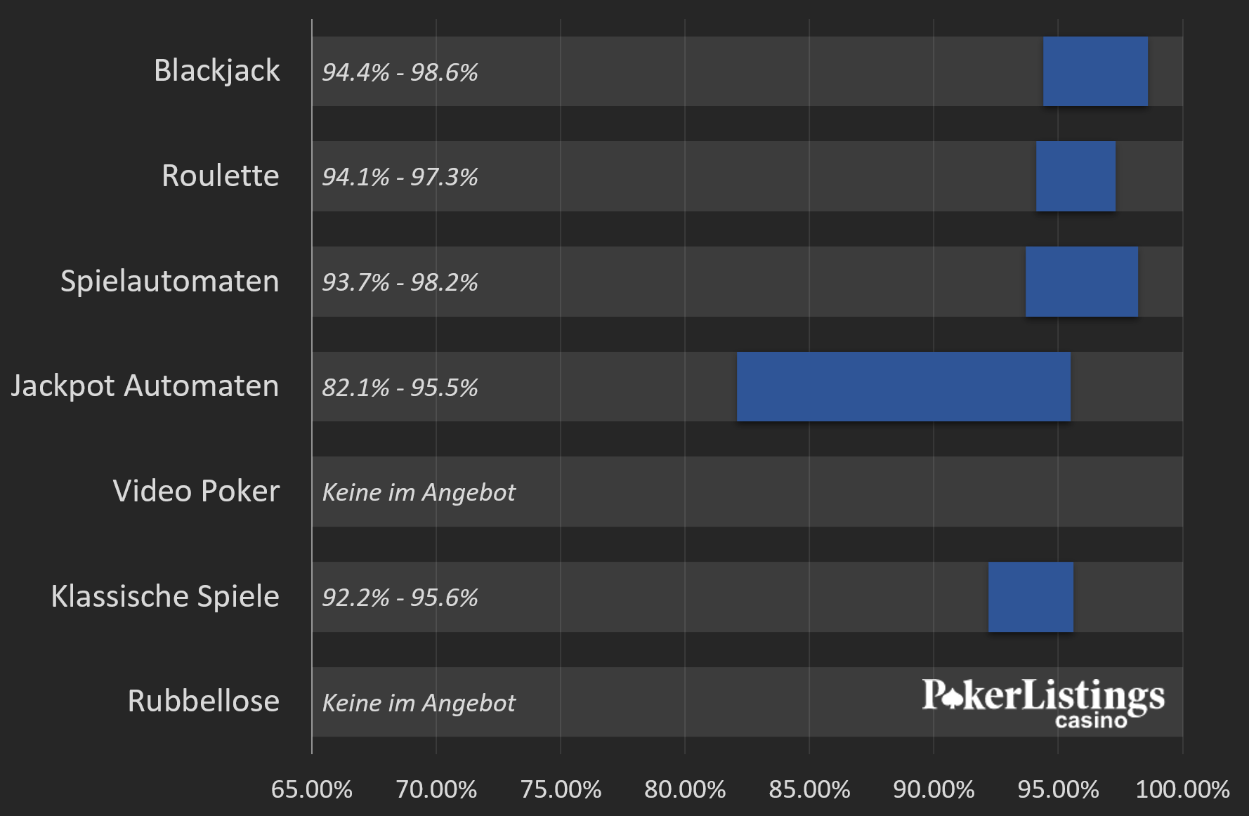 Fastbet Auszahlungsquote