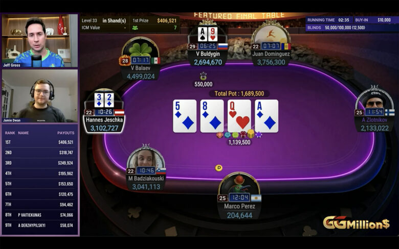 Gegen Ende der zweiten Stunde übernahm Jeschka die Chiplead. Er verteidigte seinen Big Blind mit <span class="inline-card" value="diamond">3 </span><span class="inline-card" value="diamond">2 </span> gegen Buldygins <span class="inline-card" value="spade">A </span><span class="inline-card" value="heart">9 </span>.