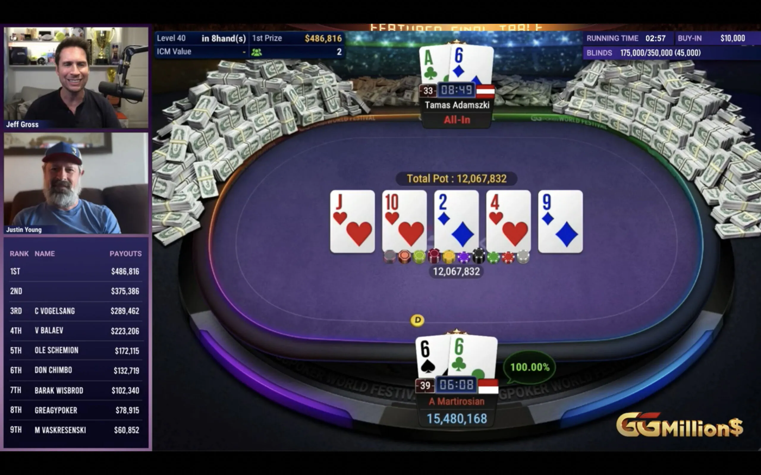 Artur Martirosian baut GGMillion$-Rekord mit 11. Sieg weiter aus