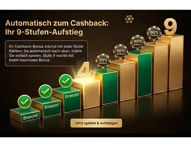 Schritt: 3