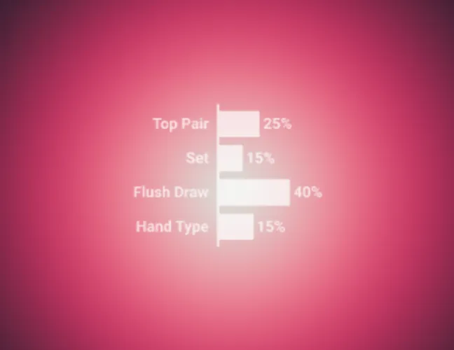 Ergebnisse analysieren: