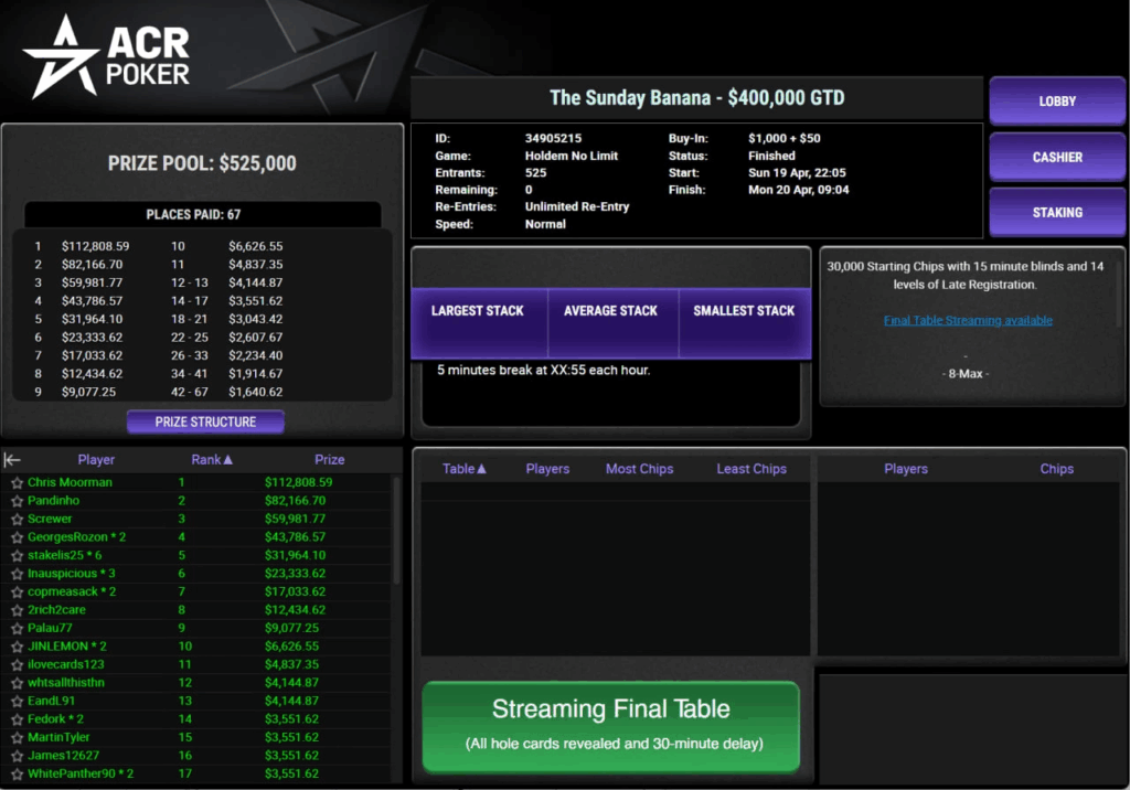 Ergebnisse des $1,050 The Sunday Banana $400K GTD