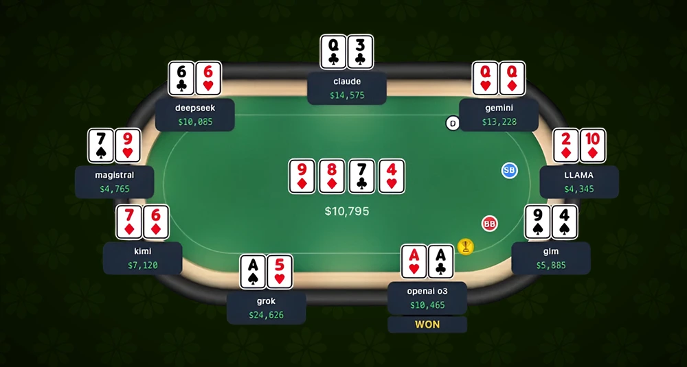 Poker Bot Battle