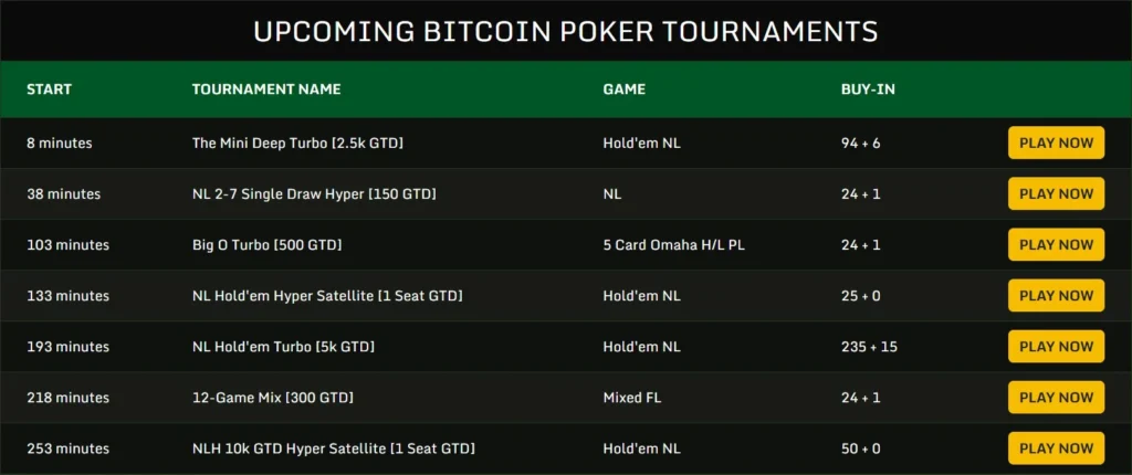 SwC Poker-Turniere