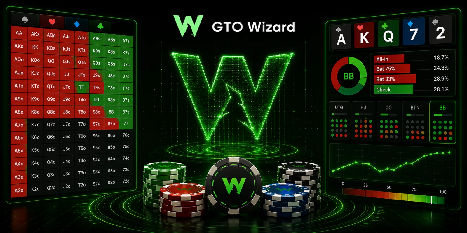 Warum sollten Anfänger GTO lernen und wie hilft GTO Wizard dabei?