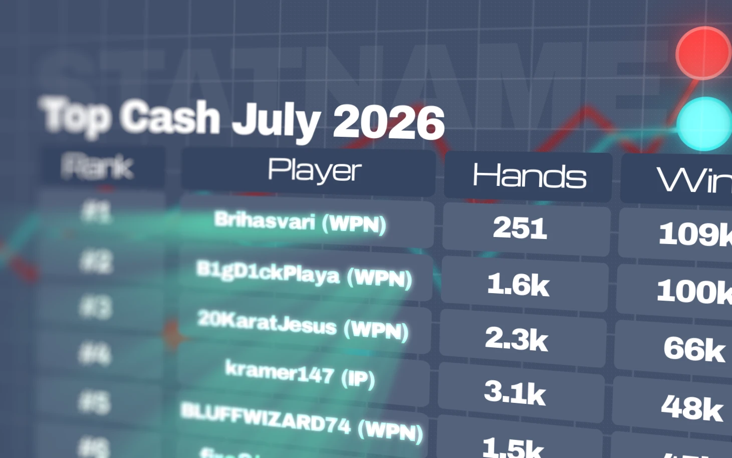 Die besten Cashgame-Spieler im Juli 2026