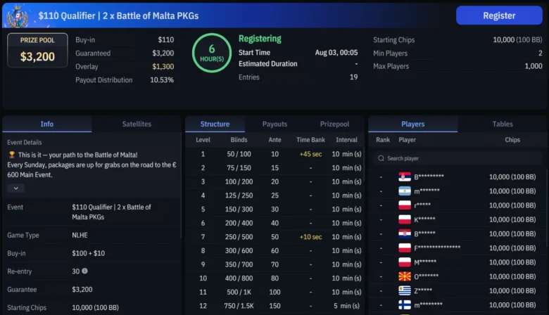 Die $110 Qualifier für Battle-of-Malta-Packages laufen jeden Sonntag um 19:05 UTC bei WPT Global.