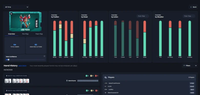 Dashboard-Ansicht der QuintAce-Handanalyse